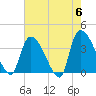 Brown Island tide chart for Monday, May 6, 2024