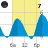 Brown Island tide chart for Tuesday, May 7, 2024