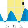 Brown Island tide chart for Wednesday, May 8, 2024