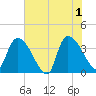 Brown Island tide chart for Saturday, June 1, 2024