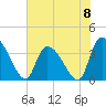 Brown Island tide chart for Saturday, June 8, 2024