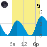 Brown Island tide chart for Friday, July 5, 2024