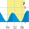 Brown Island tide chart for Sunday, July 7, 2024