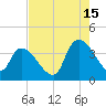 Brown Island tide chart for Thursday, August 15, 2024
