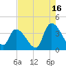 Brown Island tide chart for Friday, August 16, 2024