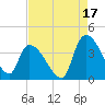 Brown Island tide chart for Saturday, August 17, 2024