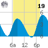 Brown Island tide chart for Monday, August 19, 2024