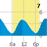 Brown Island tide chart for Wednesday, August 7, 2024