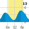 Brown Island tide chart for Friday, September 13, 2024
