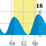 Brown Island tide chart for Monday, September 16, 2024