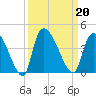 Brown Island tide chart for Friday, September 20, 2024