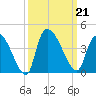 Brown Island tide chart for Saturday, September 21, 2024