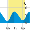 Brown Island tide chart for Friday, September 6, 2024
