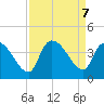Brown Island tide chart for Saturday, September 7, 2024