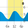 Brown Island tide chart for Sunday, September 8, 2024