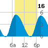 Brown Island tide chart for Wednesday, October 16, 2024