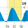 Brown Island tide chart for Saturday, October 19, 2024