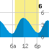 Brown Island tide chart for Sunday, October 6, 2024