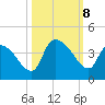 Brown Island tide chart for Tuesday, October 8, 2024