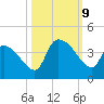 Brown Island tide chart for Wednesday, October 9, 2024
