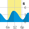 Brown Island tide chart for Wednesday, November 6, 2024