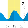 Brown Island tide chart for Thursday, November 7, 2024