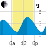 Brown Island tide chart for Saturday, November 9, 2024