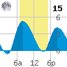 Brown Island tide chart for Sunday, December 15, 2024