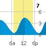 Brown Island tide chart for Saturday, December 7, 2024