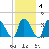 Brown Island tide chart for Saturday, January 4, 2025