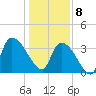 Brown Island tide chart for Wednesday, January 8, 2025