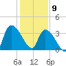 Brown Island tide chart for Thursday, January 9, 2025