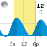Brown Island tide chart for Wednesday, February 12, 2025