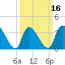 Brown Island tide chart for Sunday, March 16, 2025