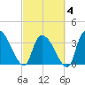 Brown Island tide chart for Tuesday, March 4, 2025