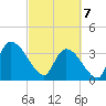 Brown Island tide chart for Friday, March 7, 2025