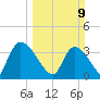 Brown Island tide chart for Sunday, March 9, 2025