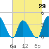 Brown Island tide chart for Thursday, May 29, 2025