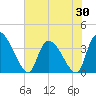 Brown Island tide chart for Friday, May 30, 2025