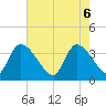 Brown Island tide chart for Tuesday, May 6, 2025