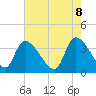Brown Island tide chart for Thursday, May 8, 2025