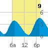 Brown Island tide chart for Friday, May 9, 2025