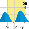Brown Island tide chart for Friday, June 20, 2025