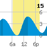 Brown Island tide chart for Friday, August 15, 2025