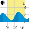 Brown Island tide chart for Friday, August 1, 2025