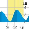 Brown Island tide chart for Saturday, September 13, 2025