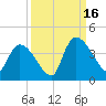 Brown Island tide chart for Tuesday, September 16, 2025