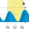 Brown Island tide chart for Saturday, September 6, 2025