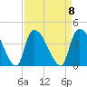 Brown Island tide chart for Monday, September 8, 2025