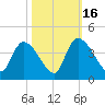 Brown Island tide chart for Thursday, October 16, 2025